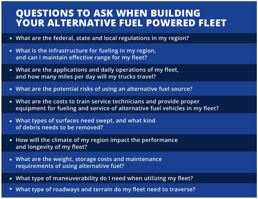 Infographic showing essential questions for developing an alternative fuel powered fleet, focusing on strategic planning.