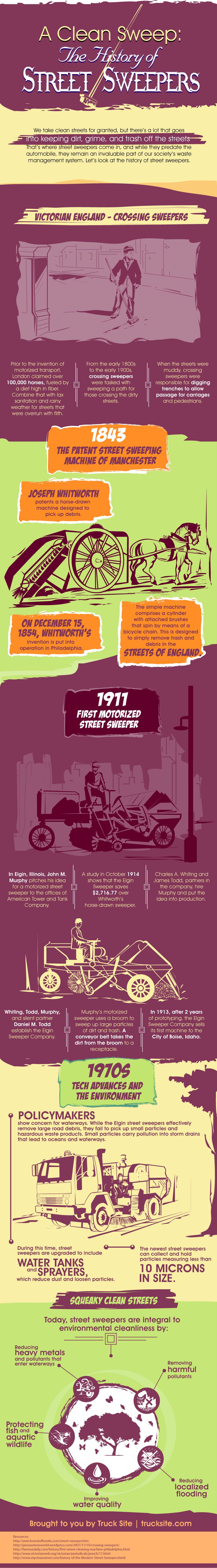 An infographic detailing the history of street sweepers from Victorian England to our modern day.
