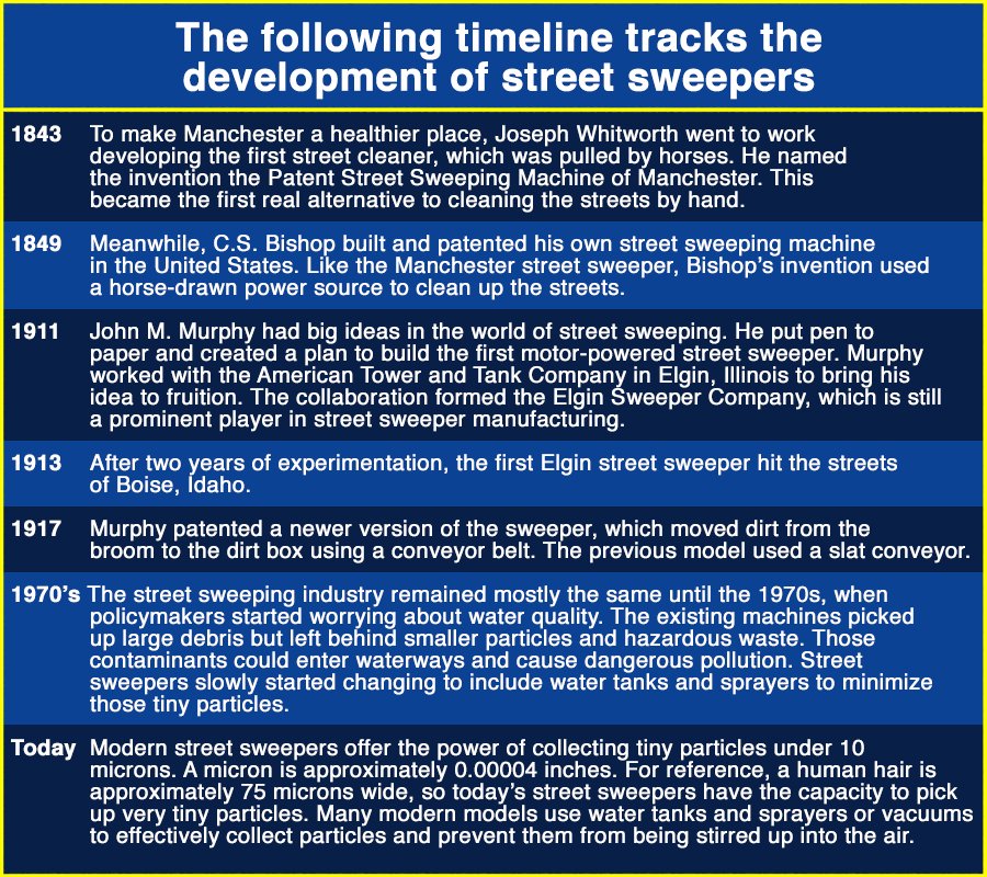 Timeline chart illustrating the evolution of street sweepers from horse-drawn machines in 1843 to modern models.