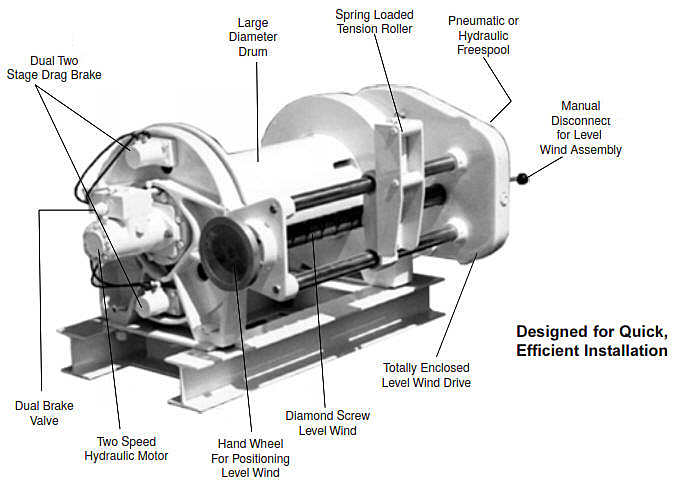 Braden BP200B Hydraulic Winch with Levelwind